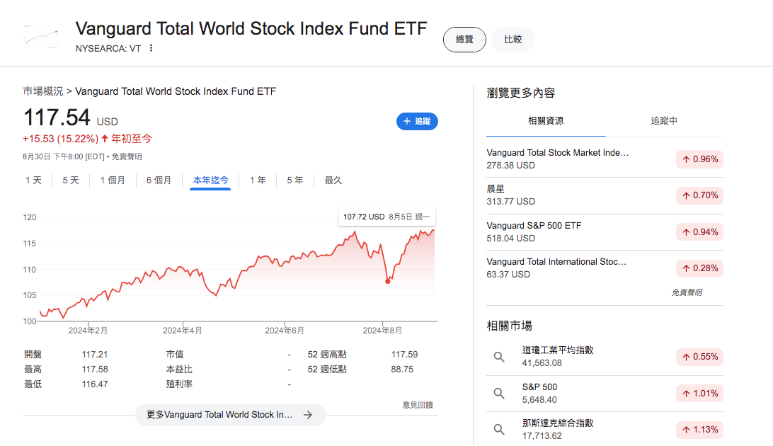 如何開始指數投資?退休我該準備多少錢?