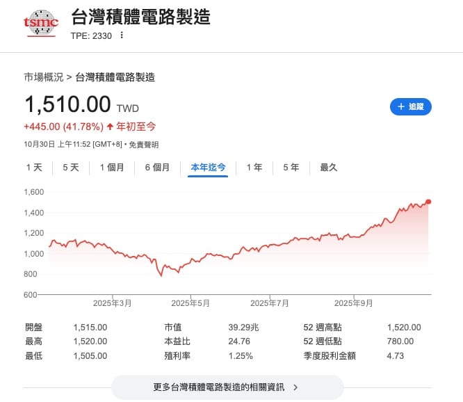 股票低買高賣然後呢？