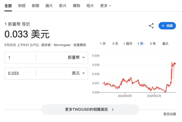 台幣升值應該繼續投資美股嗎？還是該在未來貶值時換一些台幣呢？